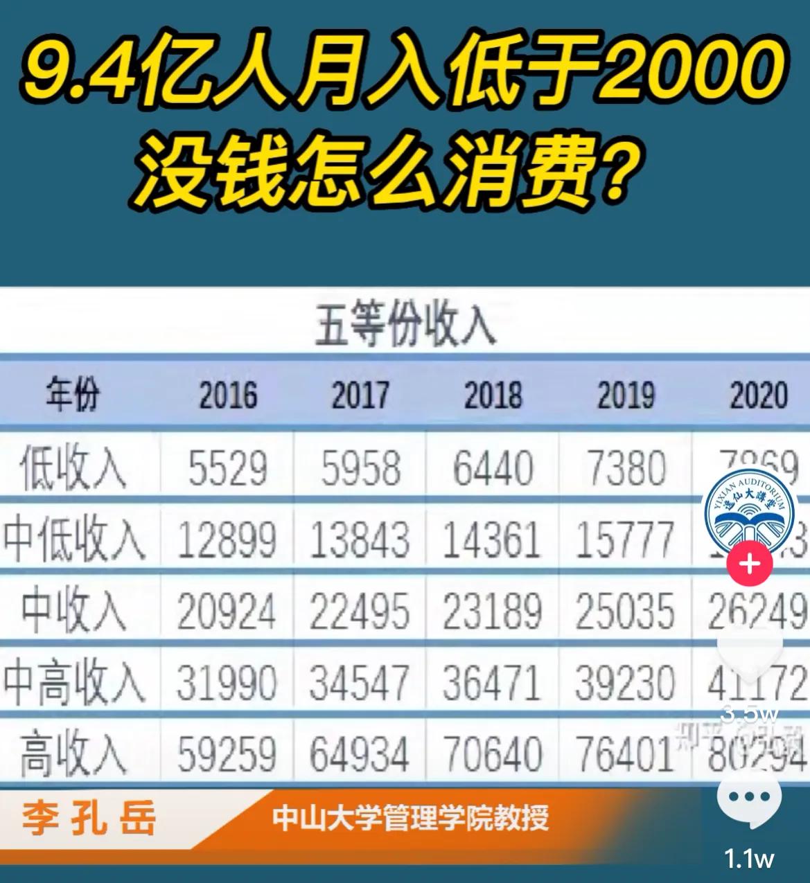 2021月薪8000处于什么阶层,月薪8000占全国多少比例