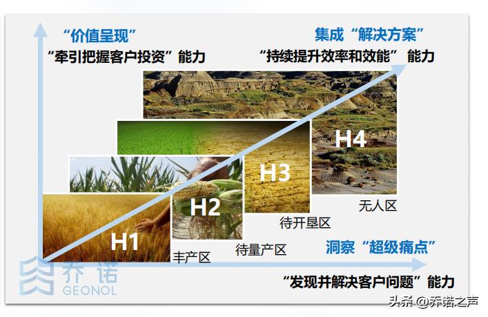 华为是如何拿下客户的,华为销售是如何拿下大客户的