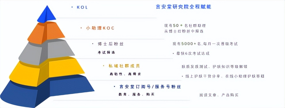 护肤品私域运营怎么做的,言之有物这个护肤品牌怎么样