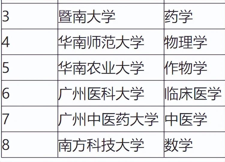 深圳大学建议读吗,深圳大学究竟性价比高不高
