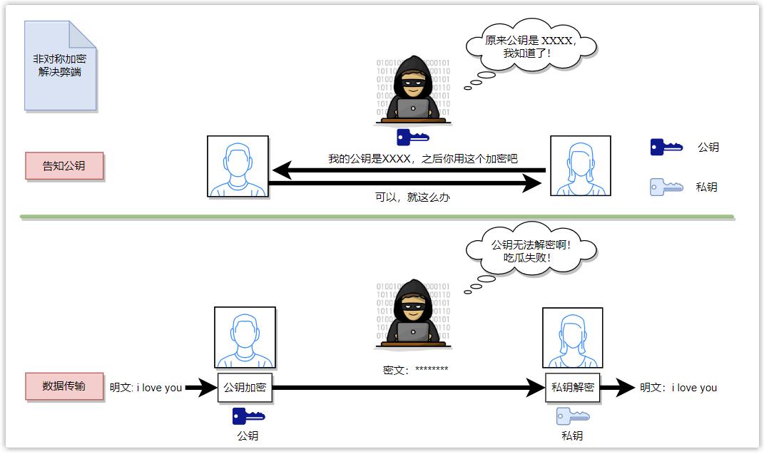 https协议解析,https协议分析