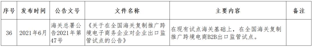 跨境电商监管政策问题,跨境电商监管方式有哪些