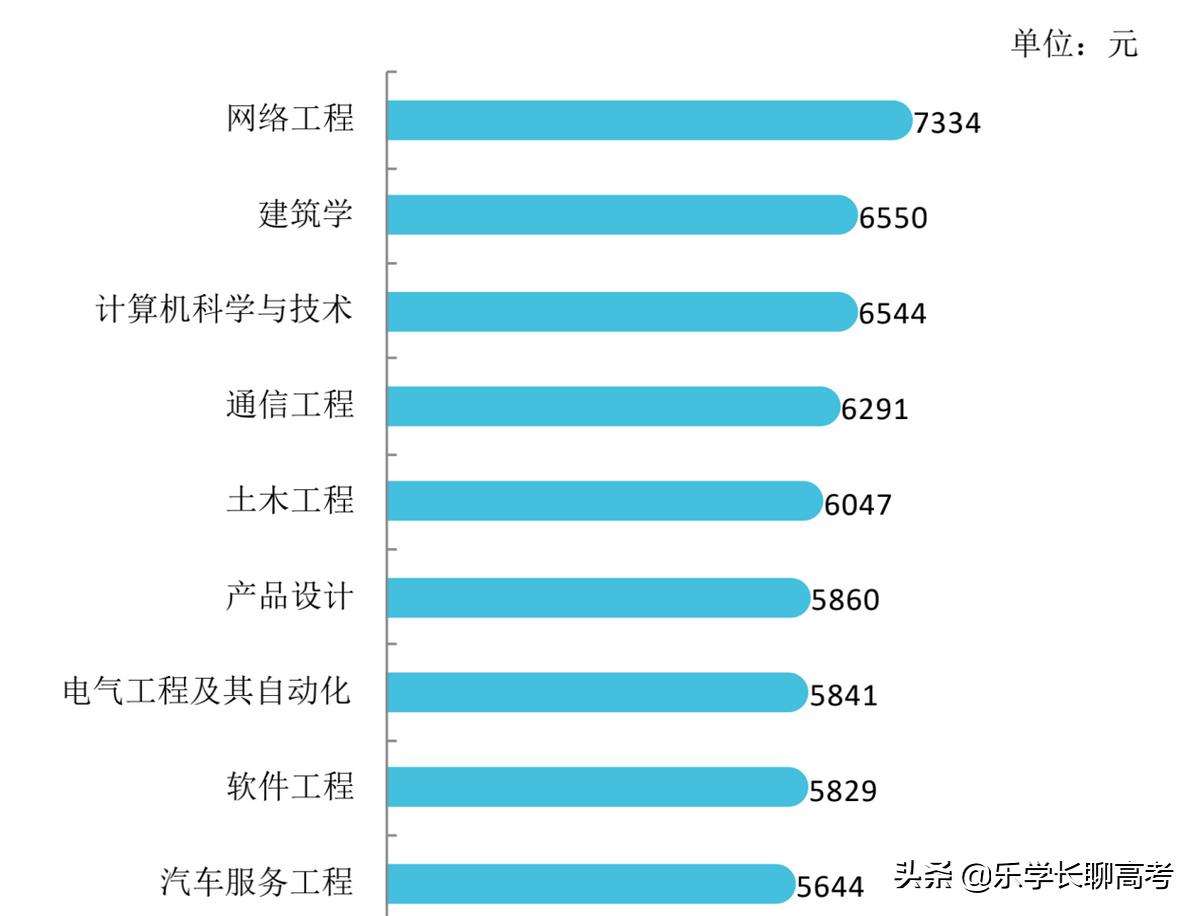 湖南工程技术学院毕业就业好不好,湖南工程学院毕业生工资待遇