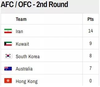 世界杯伊朗队赛程一览,世界杯的遗憾