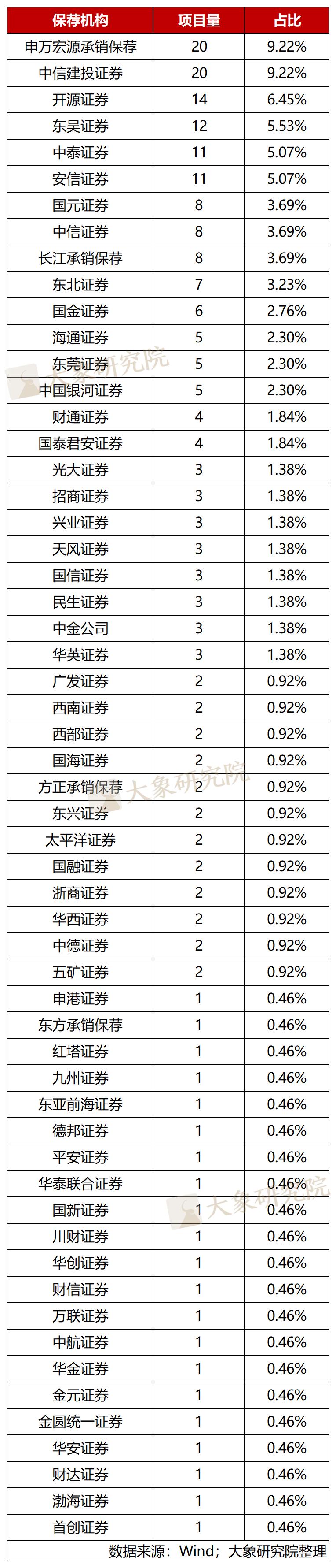 一文看懂北交所首批业务,北交所上市持续监管规则解读