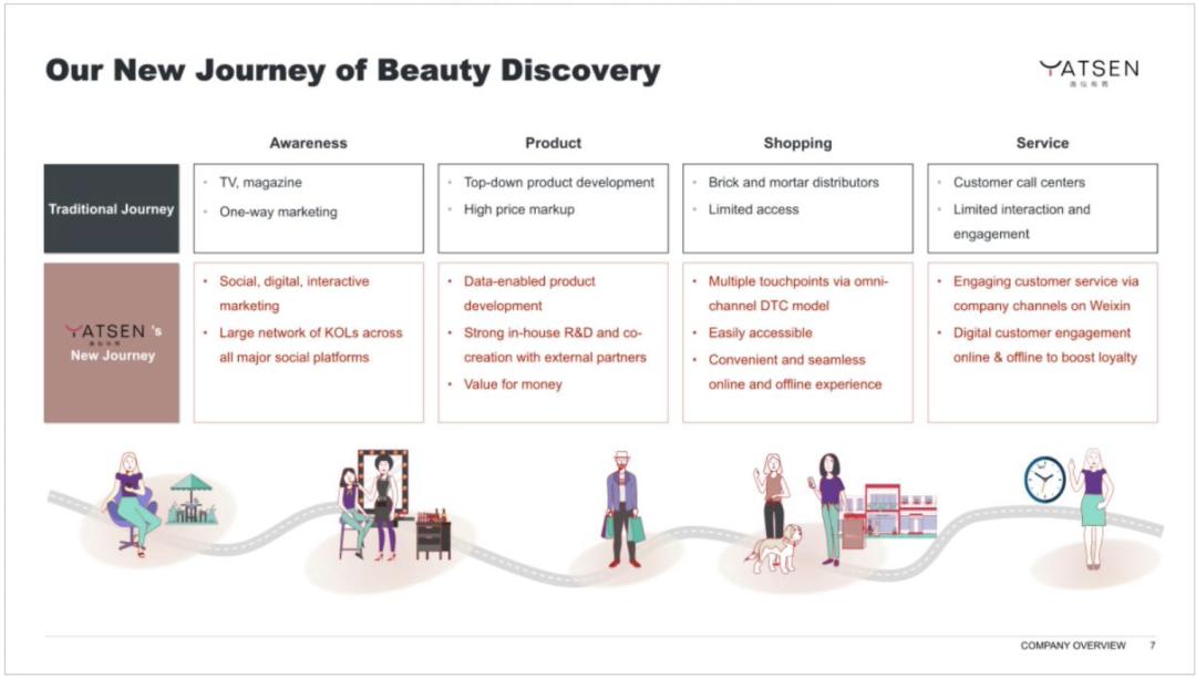 如何撰写商业计划书pdf,如何撰写商业计划书ppt