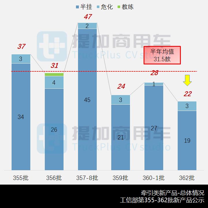 工信部牵引车概述,工信部新能源牵引车公告
