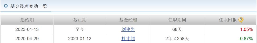 有人“洗澡”有人背锅，南方双元债券基金经理更迭有玄机