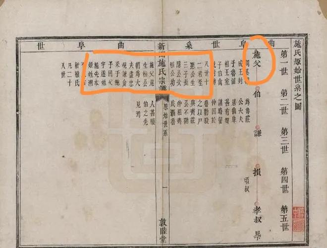 孔子真的是私生子吗,孔子私生子有什么意思