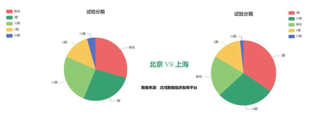 北京vs上海医疗,北京vs上海谁才是第一城