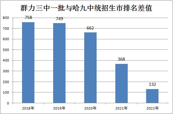 哈尔滨市2023中考各学校名额分配,关于哈尔滨2023中考的最新消息