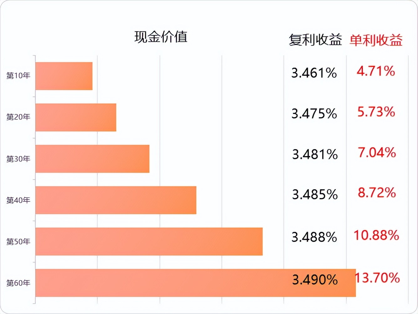 个人养老金产品最新收益,24年收益较高的养老金