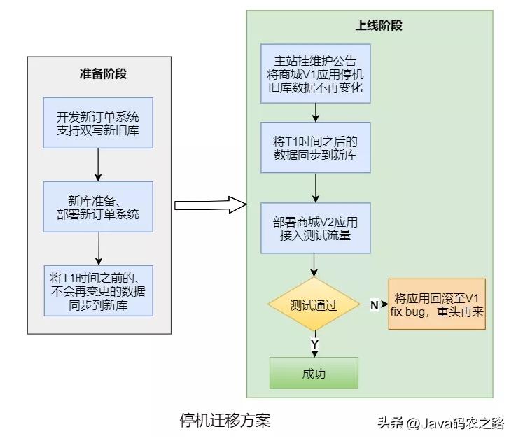 阿里二面95分钟能进入下一轮吗,阿里二面三面通过率