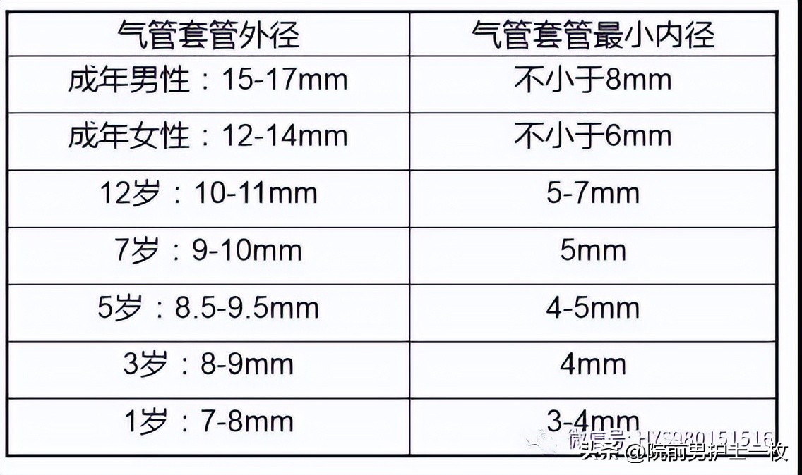 关于气管切开技术流程及注意事项