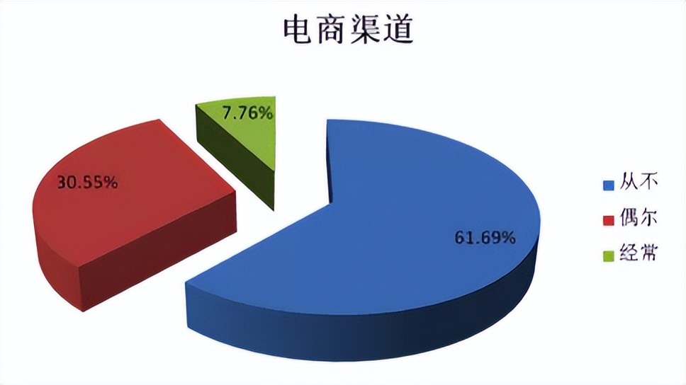 蔬之鲜行业前景,青鲜生是什么