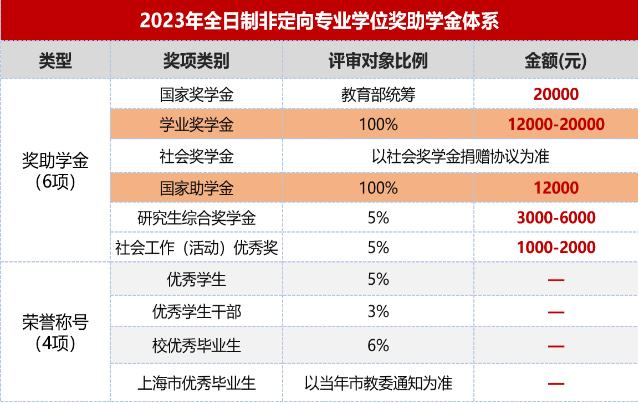 东华理工工商管理研究生能读吗,东华大学旭日工商管理学院mba