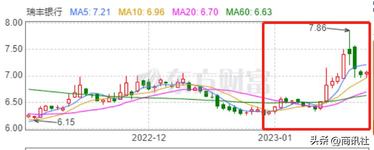 瑞丰银行入股,瑞丰银行业绩说明会