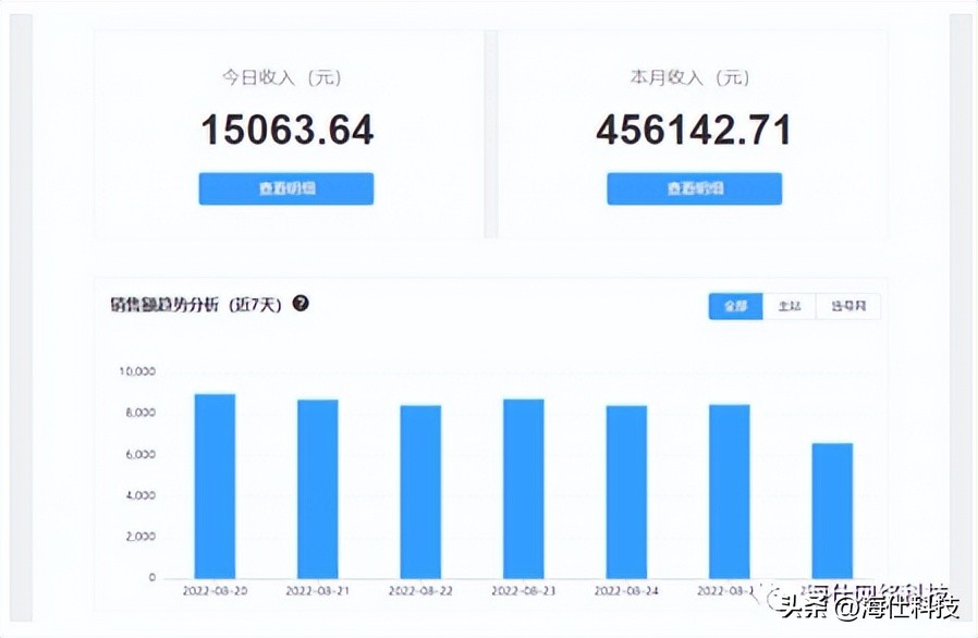 你真的了解沙盘游戏么,你真正了解游戏吗