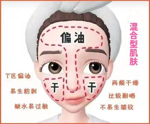 肤质自测小技巧,敏感肌如何测试自己是什么肤质