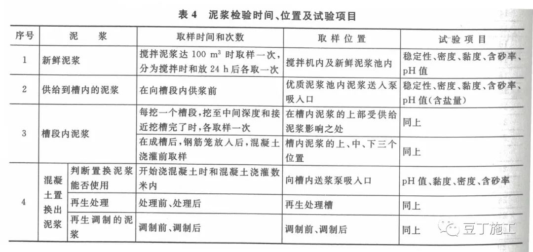施工地下连续墙教程视频,地下连续墙正确施工工序应为