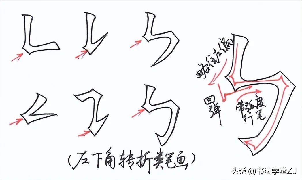 写字课怎样训练学生的基本笔画,写字结构口诀28个基本笔画