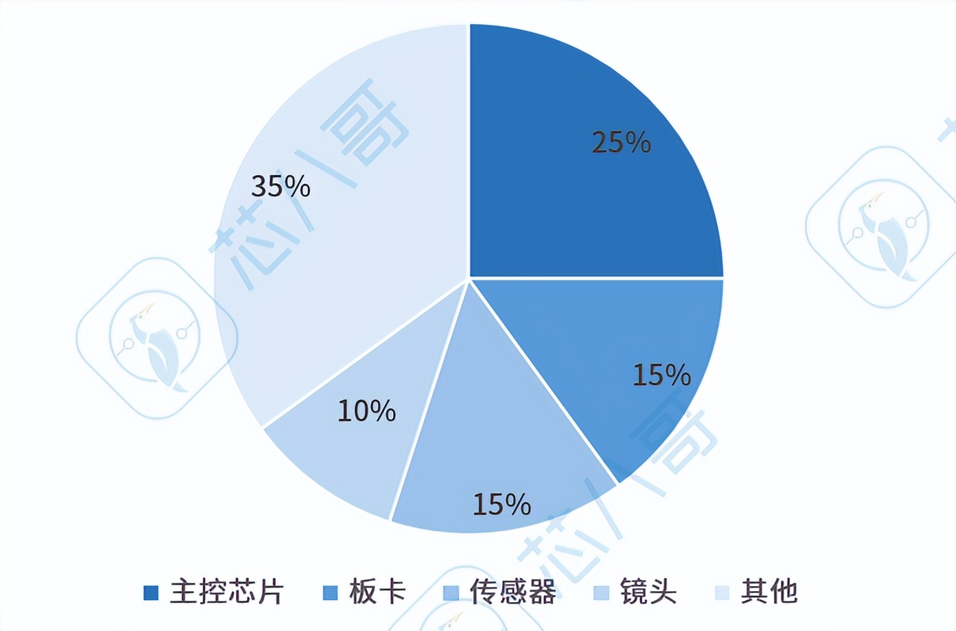 汽车黑匣子与行车记录仪的区别,汽车有黑匣子还需要行车记录仪吗