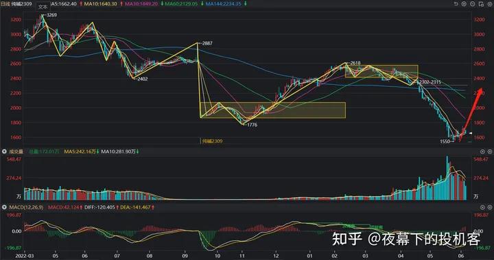 我的期货交易记录20230606