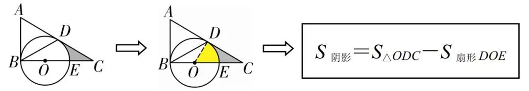 初中数学基本模型阴影面积,小学数学阴影部分面积计算汇总