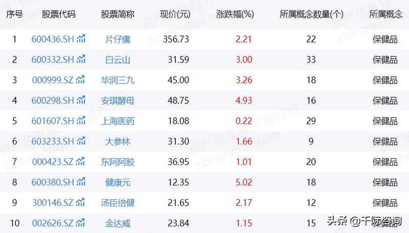 保健品国内外研究现状,2024年保健品行业结构图表
