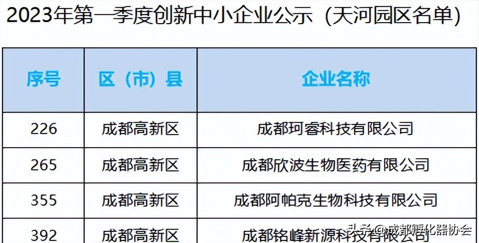 创产合作,创研社交流平台