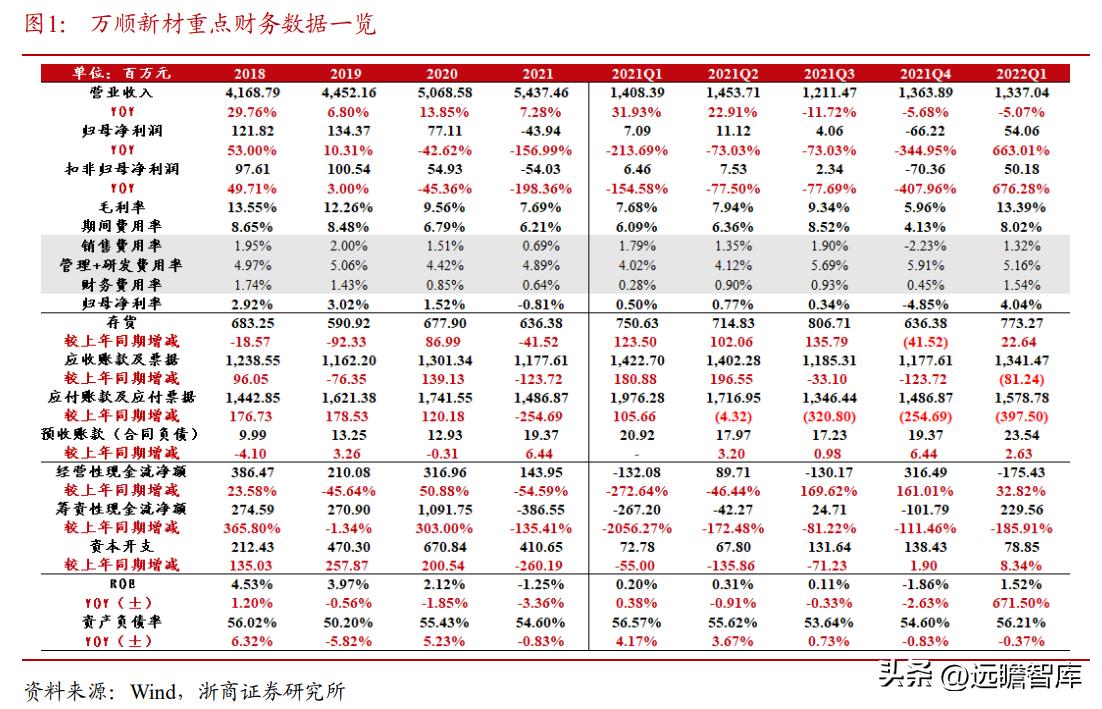 纸包装起家，万顺新材：电池铝箔快速放量，进入成长新通道