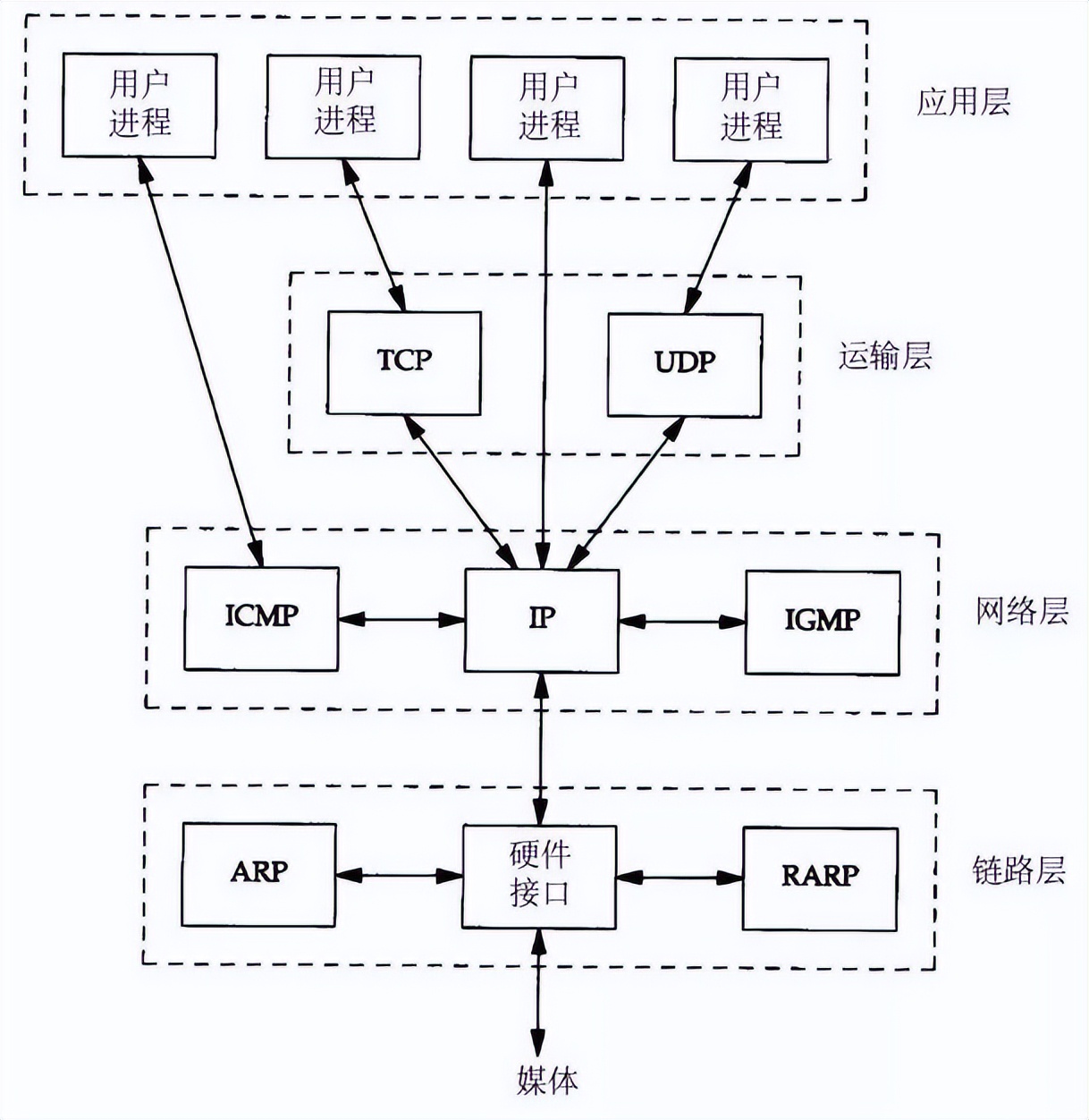 计算机与网络知识,计算机网络知识书籍
