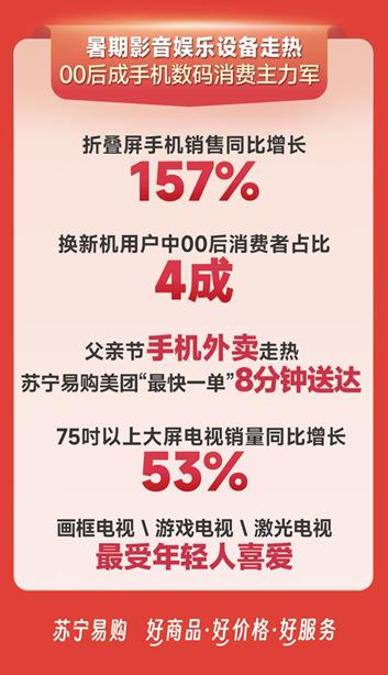 苏宁易购线上线下销售统计,苏宁易购618销售数据公布