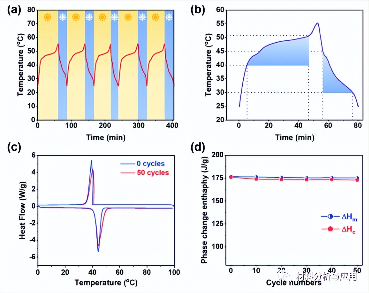 武汉理工氢能源膜电极前景,武汉理工大学石墨烯项目