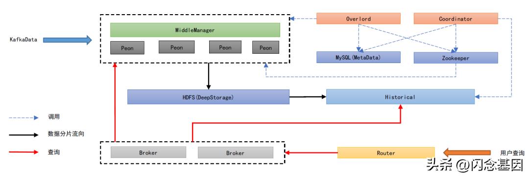 微信数据暴增解决办法,如何提高微信数据的存储速度