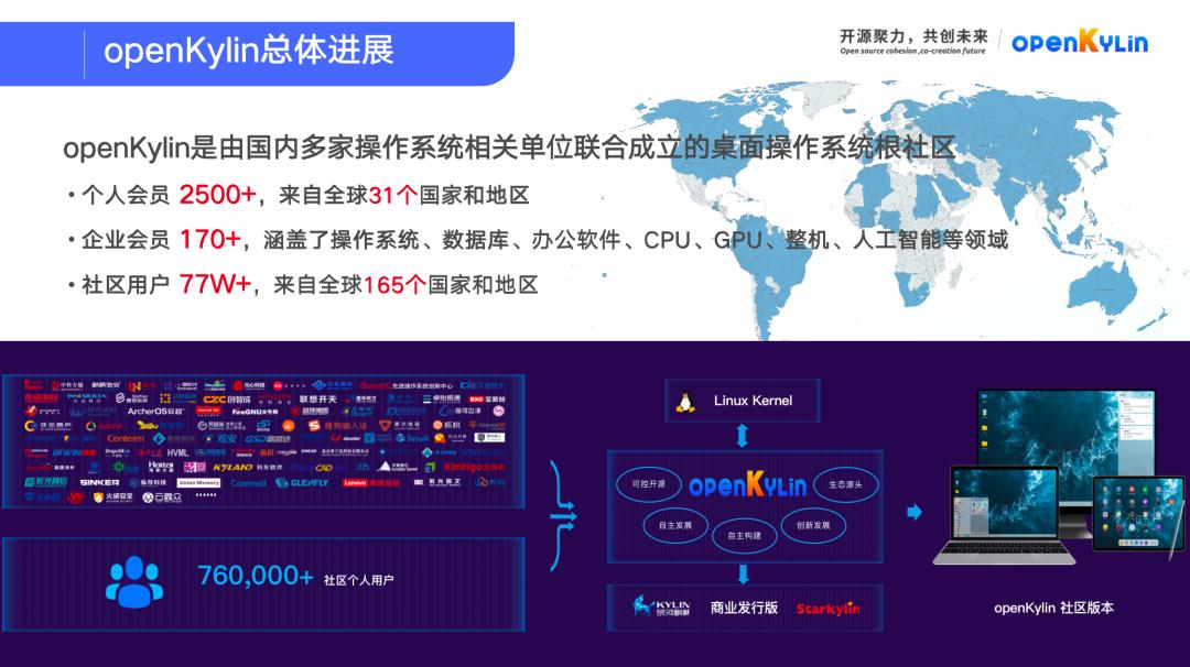 openKylin社区首届咨询委员会会议成功召开！