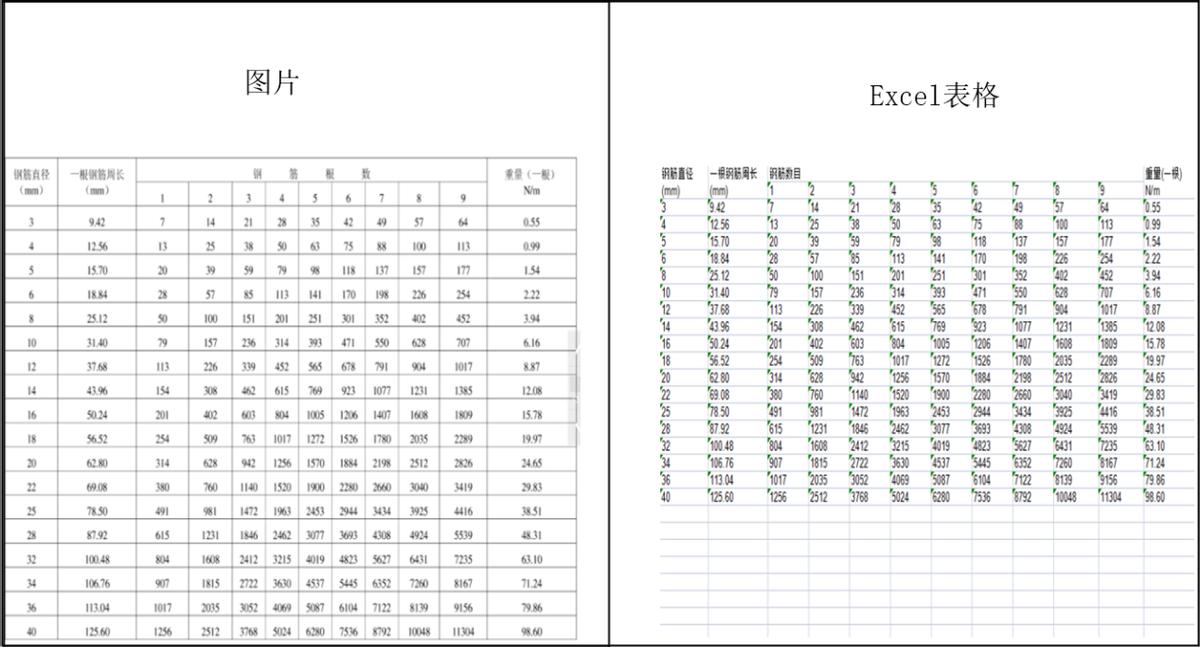 图片如何转到excel表上,图片怎么转excel表格比较简单