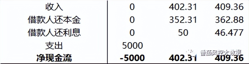 信贷数据分析知识,信贷业务中的流动资金测算什么