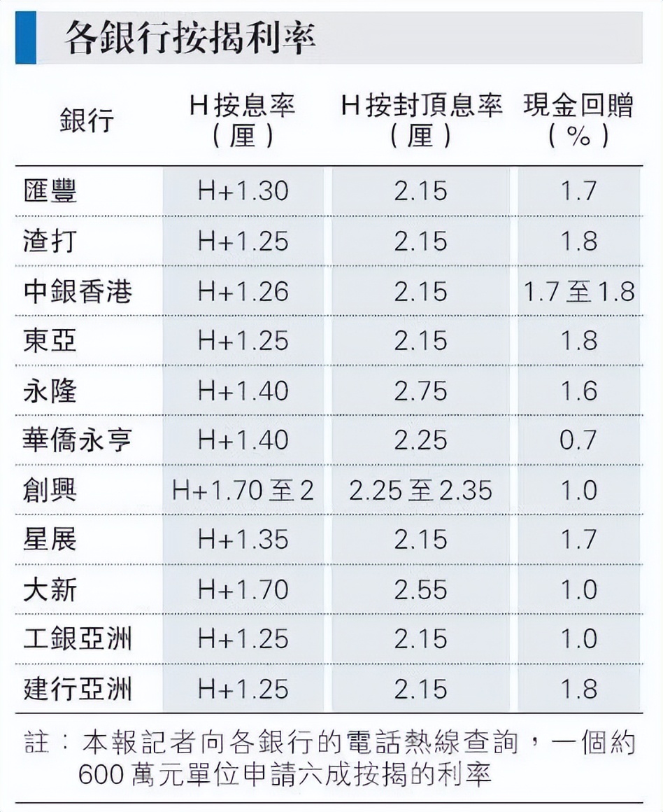 为了拿永居在香港待7年，真的值得么？
