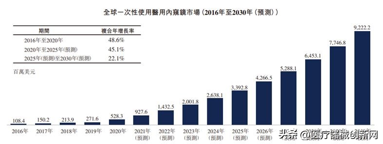 内窥镜技术发展趋势,内镜使用后处理的正确流程