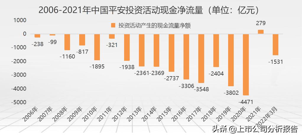 中国平安投资价值分析2021,中国平安投资价值研究