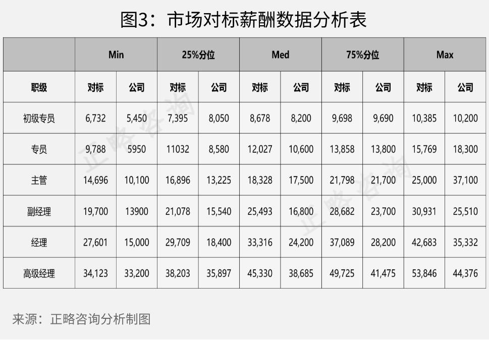 互联网行业薪酬体系管理现状,现代企业薪酬体系设计和应用现状