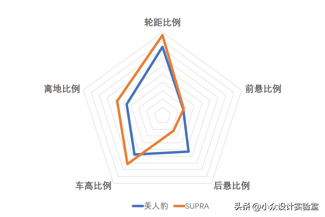 吉利美人豹图文,吉利美人豹外壳改装案例