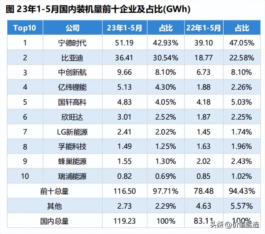 新能源汽车发展动力电池现状,新能源汽车动力电池主要走向