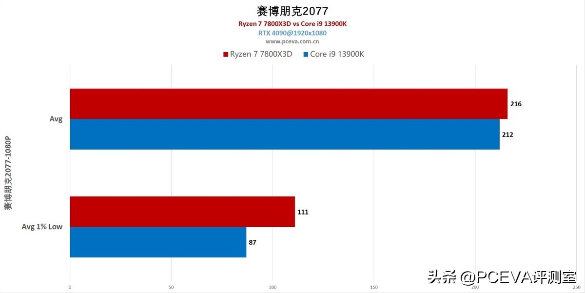 游戏神u处理器,游戏神u推荐