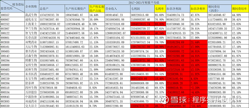 数说股市最新趋势,如何选股票适合投资的行业
