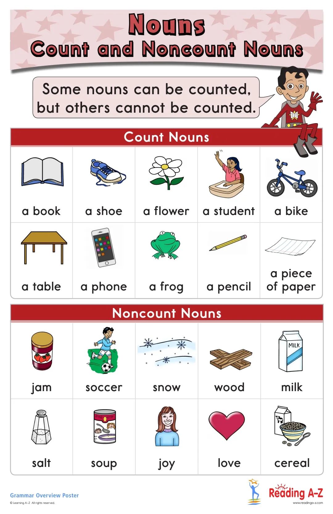 什么是大名鼎鼎的LearningA-Z?全球最详细的中文版图文视频介绍