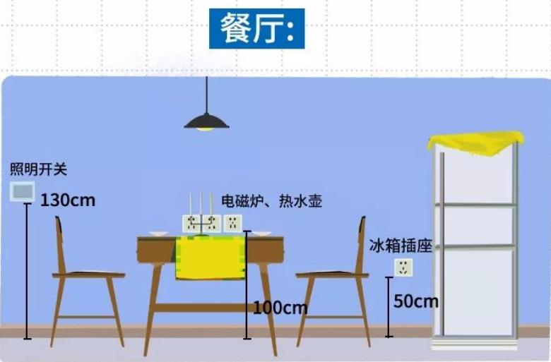 房子装修插座开关怎么设计,装修怎样知道装什么插座开关