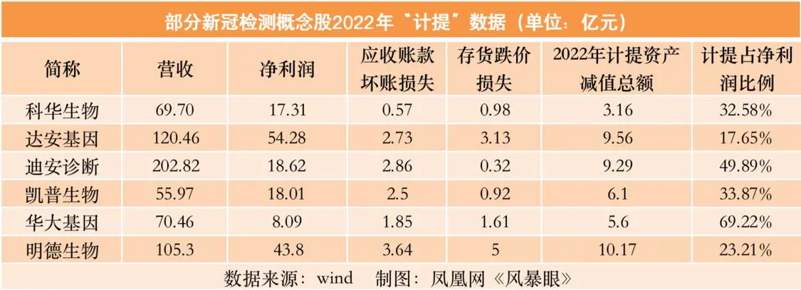 风暴眼丨三年狂赚上千亿，这个暴利生意走到头了