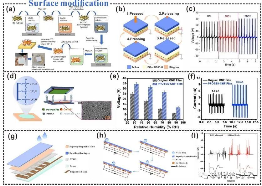 顶刊综述（IF=23.655）：纤维素摩擦电材料用于可穿戴电子设备！